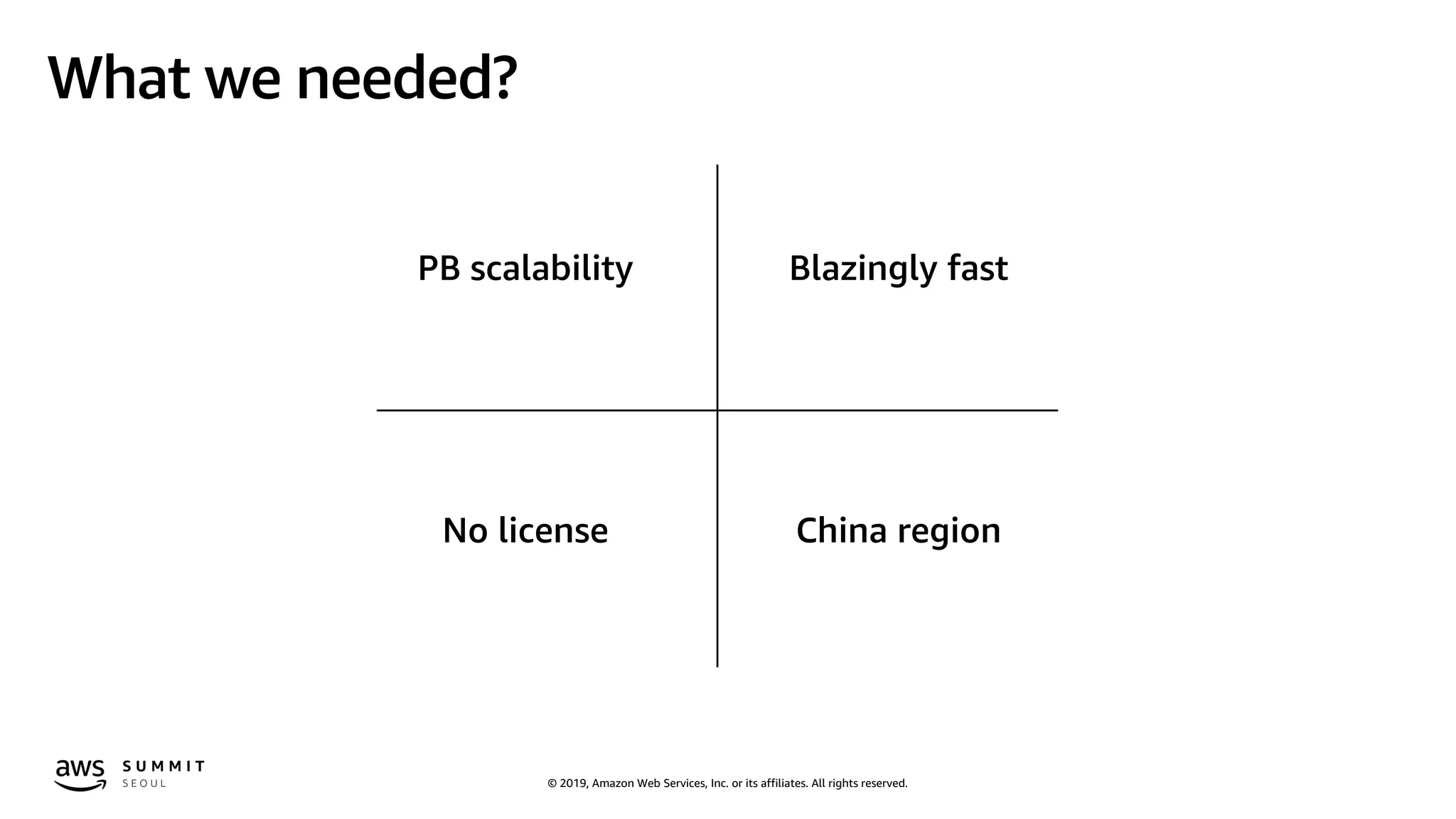 © 2019, Amazon Web Services, Inc. or its affiliates. All rights reserved.
What we needed?
Blazingly fastPB scalability
No license China region
 