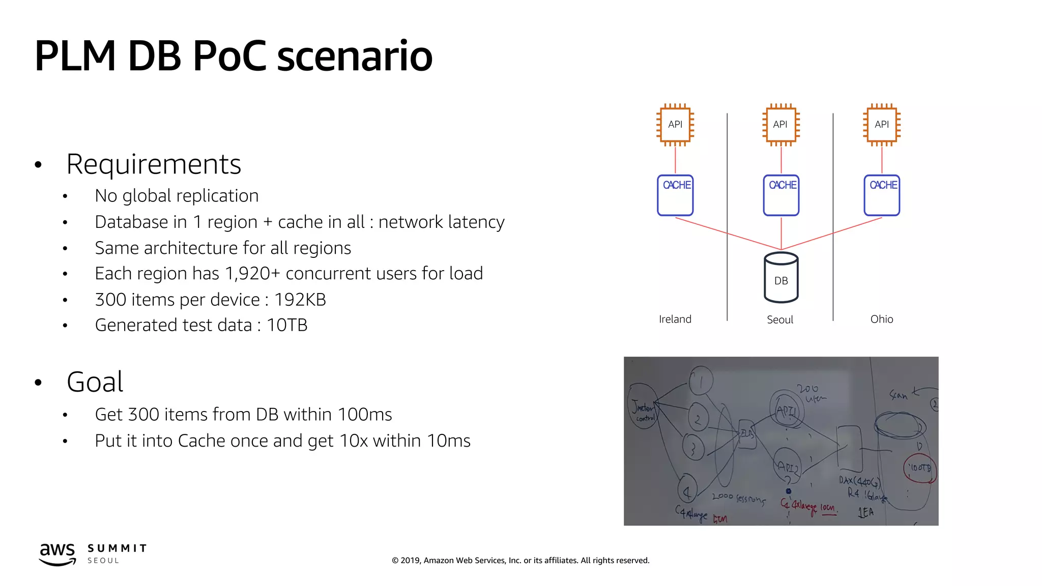 © 2019, Amazon Web Services, Inc. or its affiliates. All rights reserved.
PLM DB PoC scenario
• Requirements
• No global replication
• Database in 1 region + cache in all : network latency
• Same architecture for all regions
• Each region has 1,920+ concurrent users for load
• 300 items per device : 192KB
• Generated test data : 10TB
• Goal
• Get 300 items from DB within 100ms
• Put it into Cache once and get 10x within 10ms
Seoul OhioIreland
DB
API API API
 