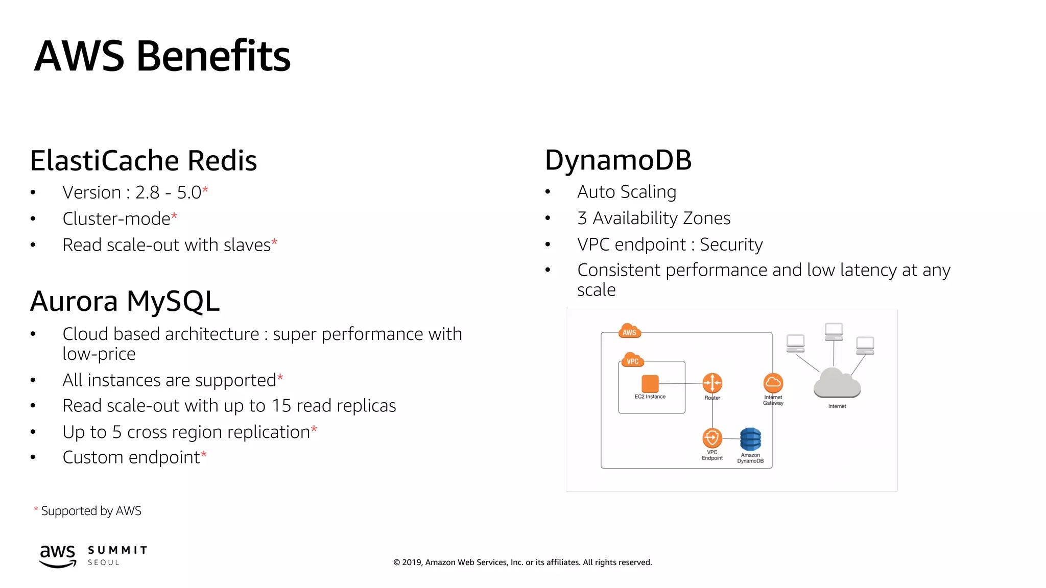 © 2019, Amazon Web Services, Inc. or its affiliates. All rights reserved.
AWS Benefits
ElastiCache Redis
• Version : 2.8 - 5.0*
• Cluster-mode*
• Read scale-out with slaves*
Aurora MySQL
• Cloud based architecture : super performance with
low-price
• All instances are supported*
• Read scale-out with up to 15 read replicas
• Up to 5 cross region replication*
• Custom endpoint*
* Supported by AWS
DynamoDB
• Auto Scaling
• 3 Availability Zones
• VPC endpoint : Security
• Consistent performance and low latency at any
scale
 
