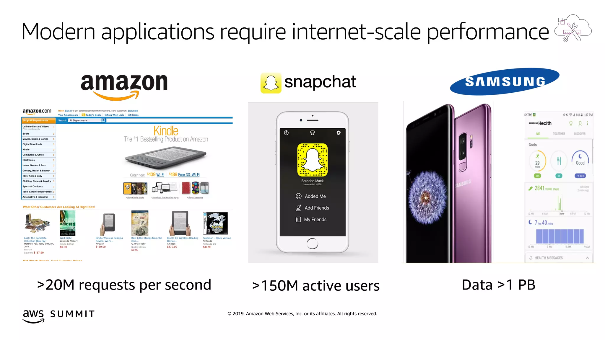 © 2019, Amazon Web Services, Inc. or its affiliates. All rights reserved.S U M M I T
Modern applications require internet-scale performance
 