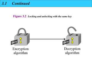 CS8792 - Cryptography and Network Security | PPTX