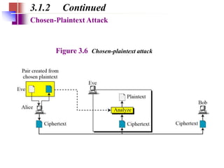 CS8792 - Cryptography and Network Security | PPTX
