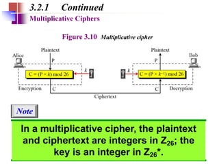 CS8792 - Cryptography and Network Security | PPTX