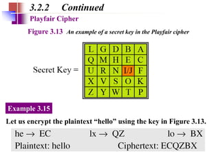 CS8792 - Cryptography and Network Security | PPTX