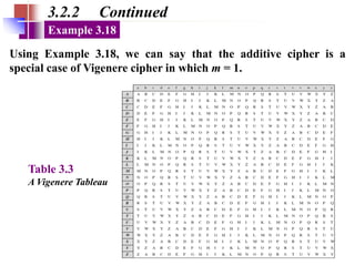 CS8792 - Cryptography and Network Security | PPTX