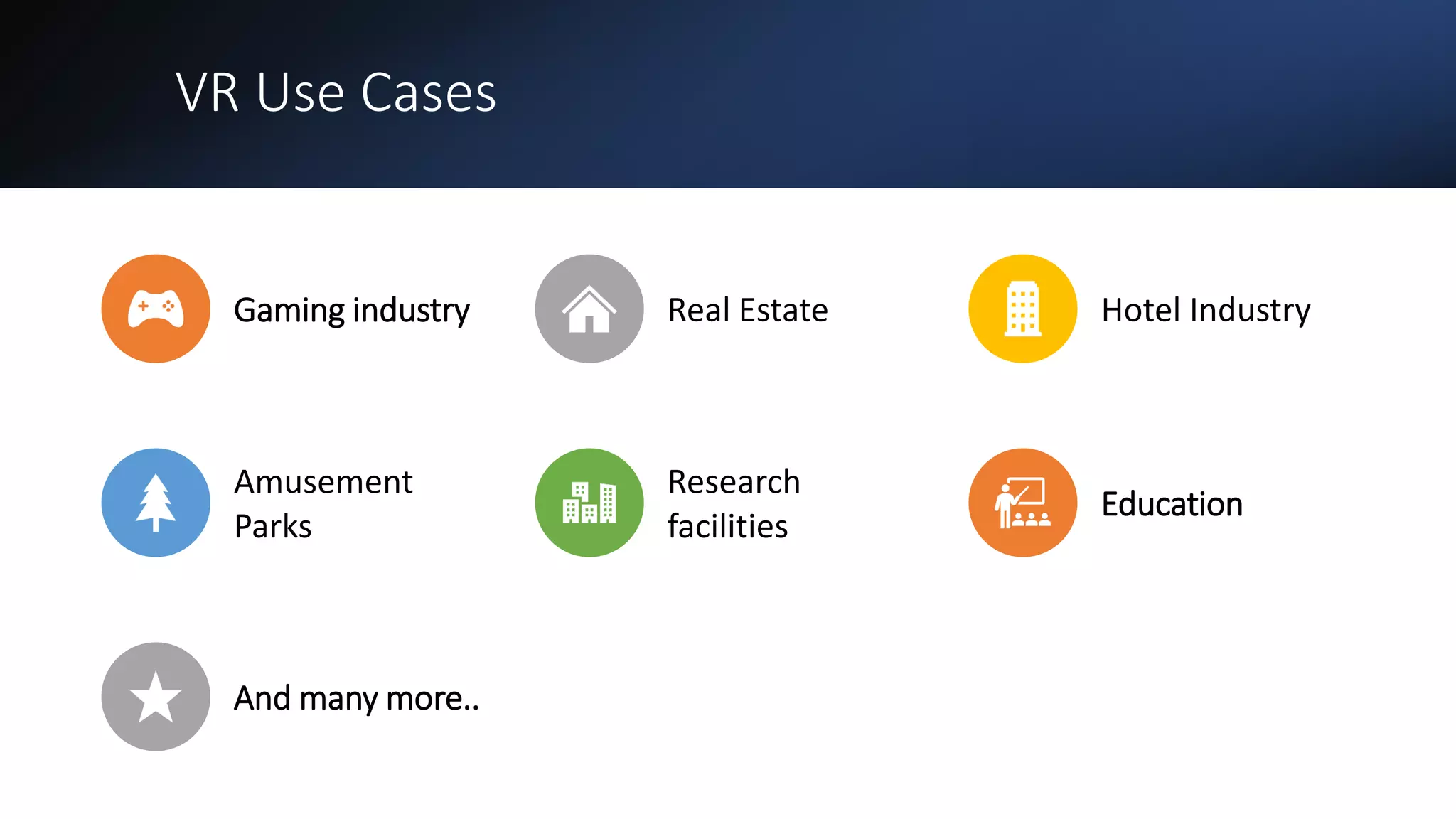 VR Use Cases
Gaming industry Real Estate Hotel Industry
Amusement
Parks
Research
facilities
Education
And many more..
 