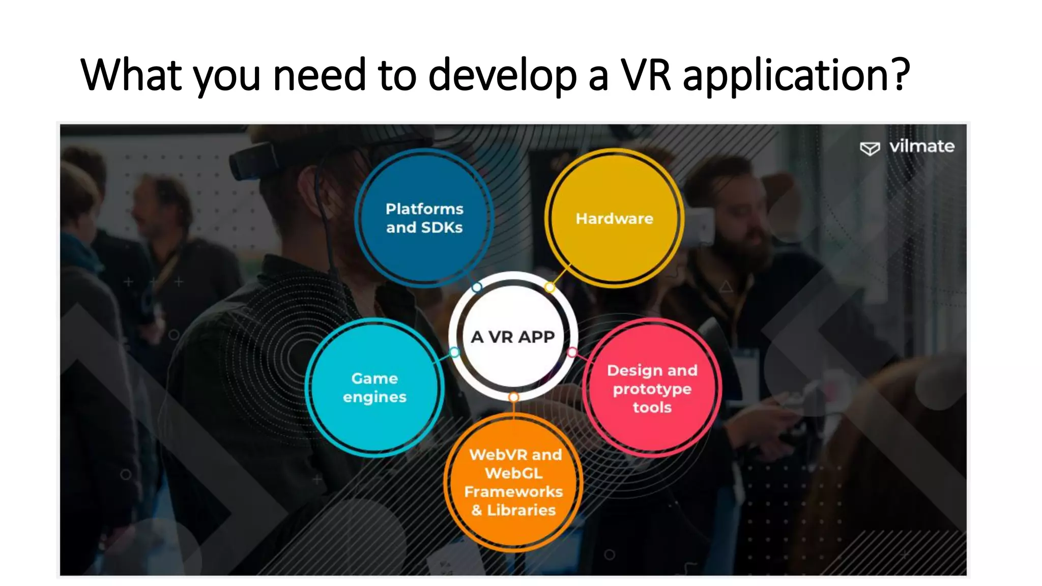What you need to develop a VR application?
 