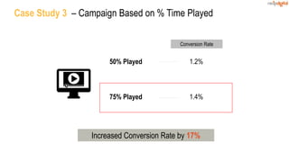 Case Study 3 – Campaign Based on % Time Played
50% Played
75% Played
1.2%
1.4%
Conversion Rate
Increased Conversion Rate by 17%
 
