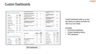 Custom Dashboards
Custom dashboards allow us to view
key metrics at a glance and tailor the
view to our own needs.
Examples
• Ecommerce dashboard
• Content marketing metrics
• PPC dashboard
SEO Dashboard
 