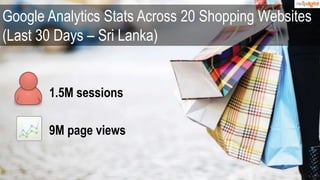 Google Analytics Stats Across 20 Shopping Websites
(Last 30 Days – Sri Lanka)
1.5M sessions
9M page views
 