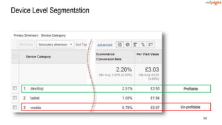 30
Device Level Segmentation
Profitable
Un-profitable
 