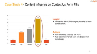 32
Case Study 4 - Content Influence on Contact Us Form Fills
0.45%
1.57%
2.08%
3.58%
0.46%
0%
1%
1%
2%
2%
3%
3%
4%
4%
Site Average GNN Infographic PDF Video
Insight
 Visitors who read PDF have higher probability to fill the
contact us form.
Actions
 Plan remarketing campaign with PDFs
 Auto recommend PDFs to users who dropped from
contact page
 