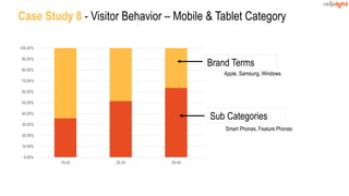 Case Study 8 - Visitor Behavior – Mobile & Tablet Category
0.00%
10.00%
20.00%
30.00%
40.00%
50.00%
60.00%
70.00%
80.00%
90.00%
100.00%
18-24 25-34 35-44
Sub Categories
Brand Terms
Apple, Samsung, Windows
Smart Phones, Feature Phones
 