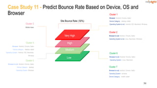 50
Cluster 3
Mobile Users
Case Study 11 - Predict Bounce Rate Based on Device, OS and
Browser
Site Bounce Rate ( 50%)
Low
Medium
High
Very High
Cluster 4
Browser: Android, Chrome, Safari
Device Category: desktop, tablet
Operating System: Android, IOS, Macintosh,
Windows
Cluster 5
Browser is not: Android, Chrome, Safari
Device Category: desktop
Operating System: Windows
Cluster 1
Browser: Android, Chrome, Safari
Device Category: desktop, tablet
Operating System is not: Android, IOS, Macintosh, Windows
Cluster 2
Browser is not: Android, Chrome, Safari
Operating System is not: Linux, Macintosh, Windows
Cluster 6
Browser is not: Android, Chrome, Safari
:Operating System: Linux, Macintosh
Cluster 7
Browser is not: Android, Chrome, Safari
Operating System: windows
Device Category: mobile, tablet
 