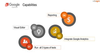 Capabilities
01
02
03
04
Integrate Google Analytics
Reporting
Visual Editor
Run all 3 types of tests
 