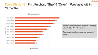 Case Study 16 - First Purchase “Size“ & ”Color” – Purchases within
12 months
2.9
3.1
3.3
3.9
4
4.7
4.9
5.5
5.8
6.4
0 1 2 3 4 5 6 7
Size - 8 (Black)
Size - 10 (White)
Size - 12 (Red)
Size - 14 (Red)
Size - 10 (Blue)
Size - 8 (Green)
Size - 10 (Black)
Size - 12 (White)
Size - 14 (Black)
Size - 12 (Blue)
Size&Color
Orders per User
Orders per User
How the combination of first purchase’s color and
size affect the LTV of the customer.
This helps to identify more granular segment of
visitors.
 