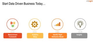 Start Data Driven Business Today…
Analytics
Setup
Identify Right
Attribution Model
Measurement
Framework
Insights
 