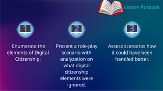 Lesson Purpose
Enumerate the
elements of Digital
Citizenship.
Present a role-play
scenario with
analyzation on
what digital
citizenship
elements were
ignored.
Assess scenarios how
it could have been
handled better.
1 2 3
 