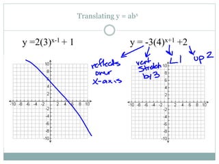Translating y = abx
y =2(3)x-1 + 1 y = -3(4)x+1 +2
 