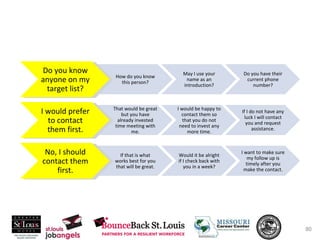 Do you know anyone on my target list? How do you know this person? May I use your name as an introduction? Do you have their current phone number? I would prefer to contact them first. That would be great but you have already invested time meeting with me. I would be happy to contact them so that you do not need to invest any more time. If I do not have any luck I will contact you and request assistance. No, I should contact them first. If that is what works best for you that will be great. Would it be alright if I check back with you in a week? I want to make sure my follow up is timely after you make the contact. 