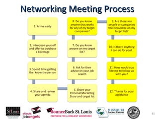 Networking Meeting Process 