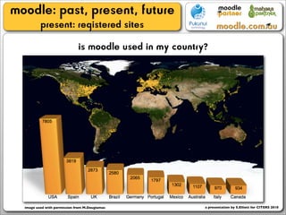 moodle: past, present, future
          present: registered sites
                              is moodle used in my country?




  image used with permission from M.Dougiamas             a presentation by S.Elliott for CITERS 2010
 