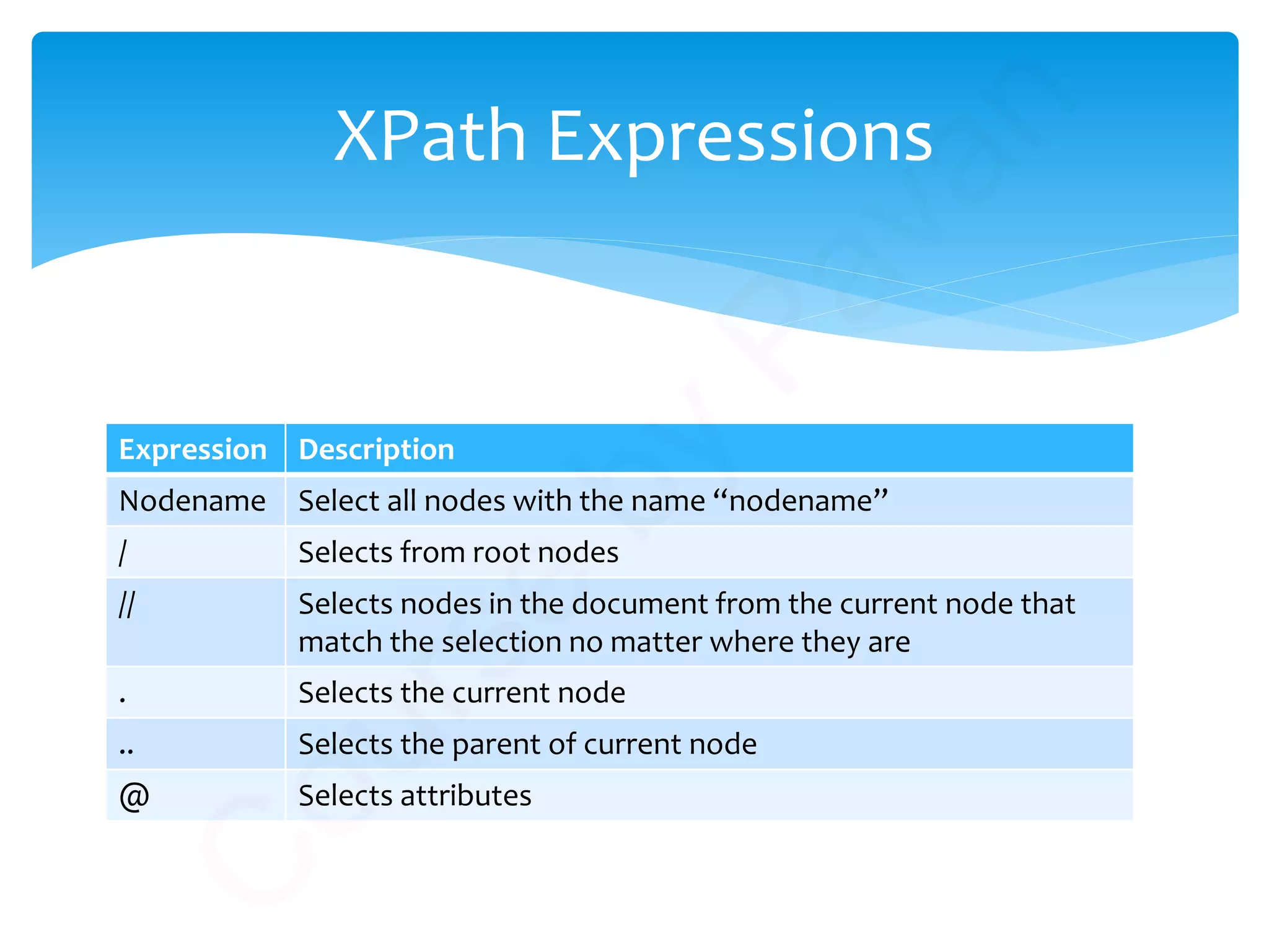 Expression Description
Nodename Select all nodes with the name “nodename”
/ Selects from root nodes
// Selects nodes in the document from the current node that
match the selection no matter where they are
. Selects the current node
.. Selects the parent of current node
@ Selects attributes
XPath Expressions
C
ourse
by
Pavan
 