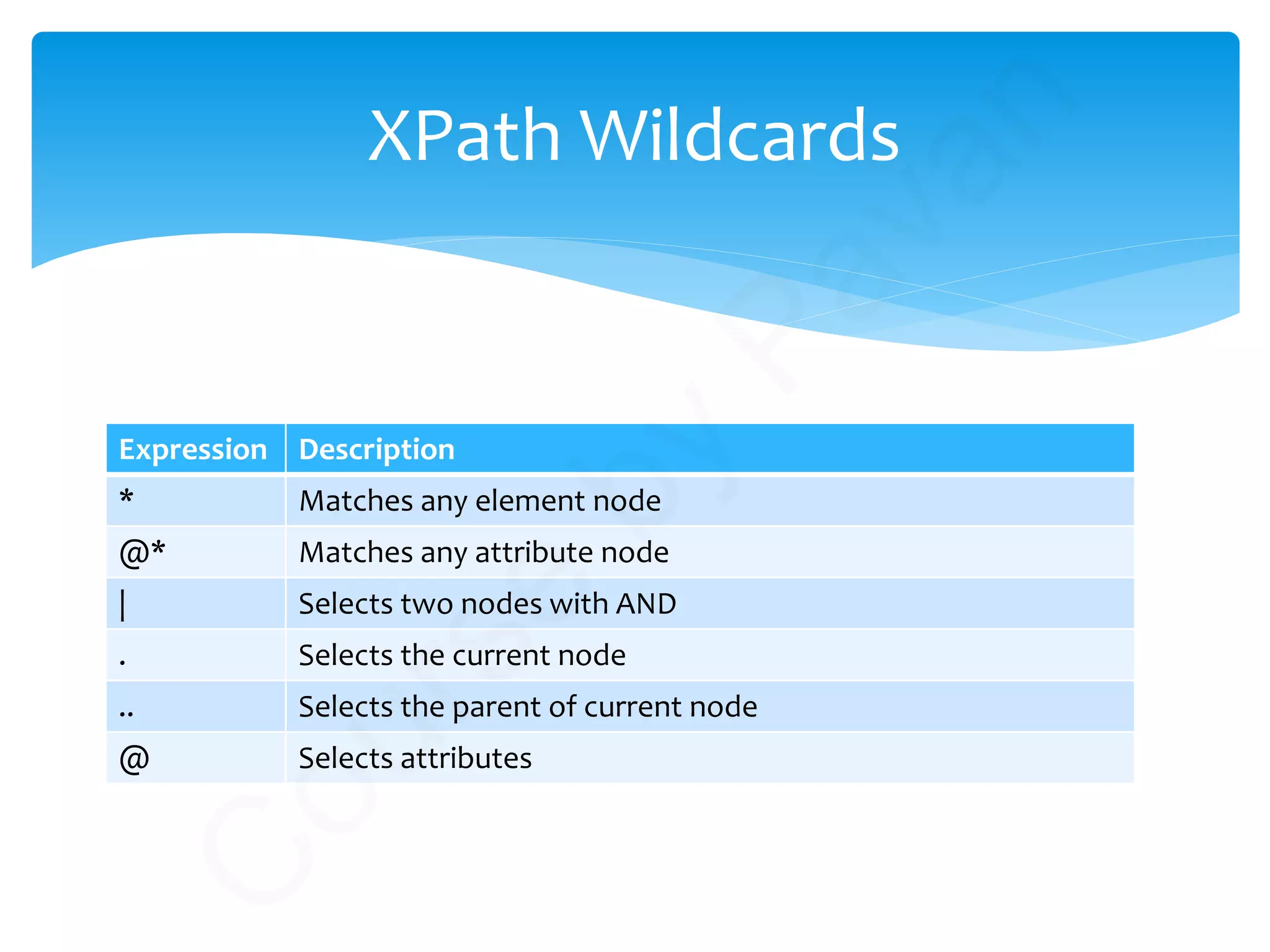 Expression Description
* Matches any element node
@* Matches any attribute node
| Selects two nodes with AND
. Selects the current node
.. Selects the parent of current node
@ Selects attributes
XPath Wildcards
C
ourse
by
Pavan
 