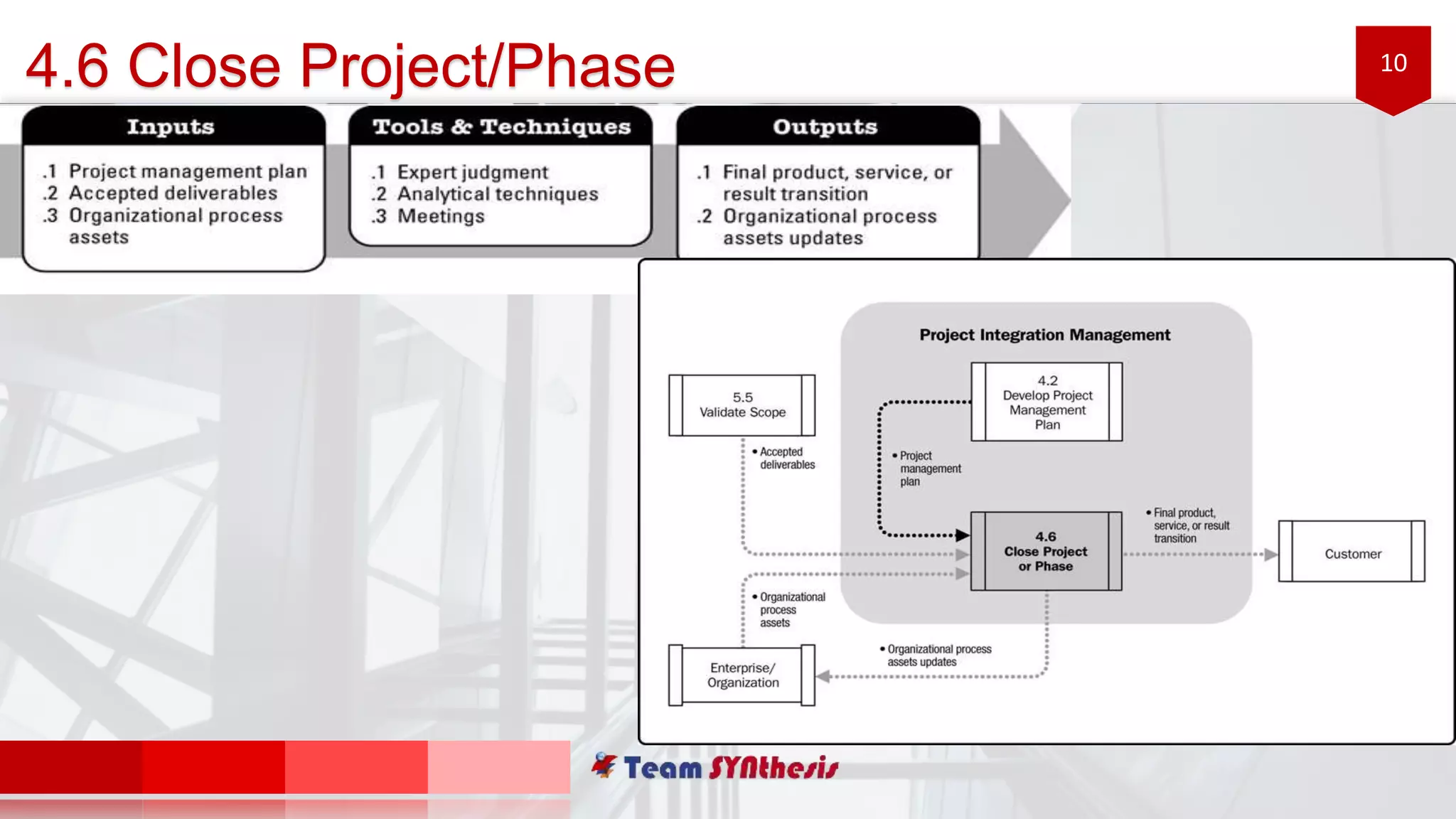10
4.6 Close Project/Phase
 