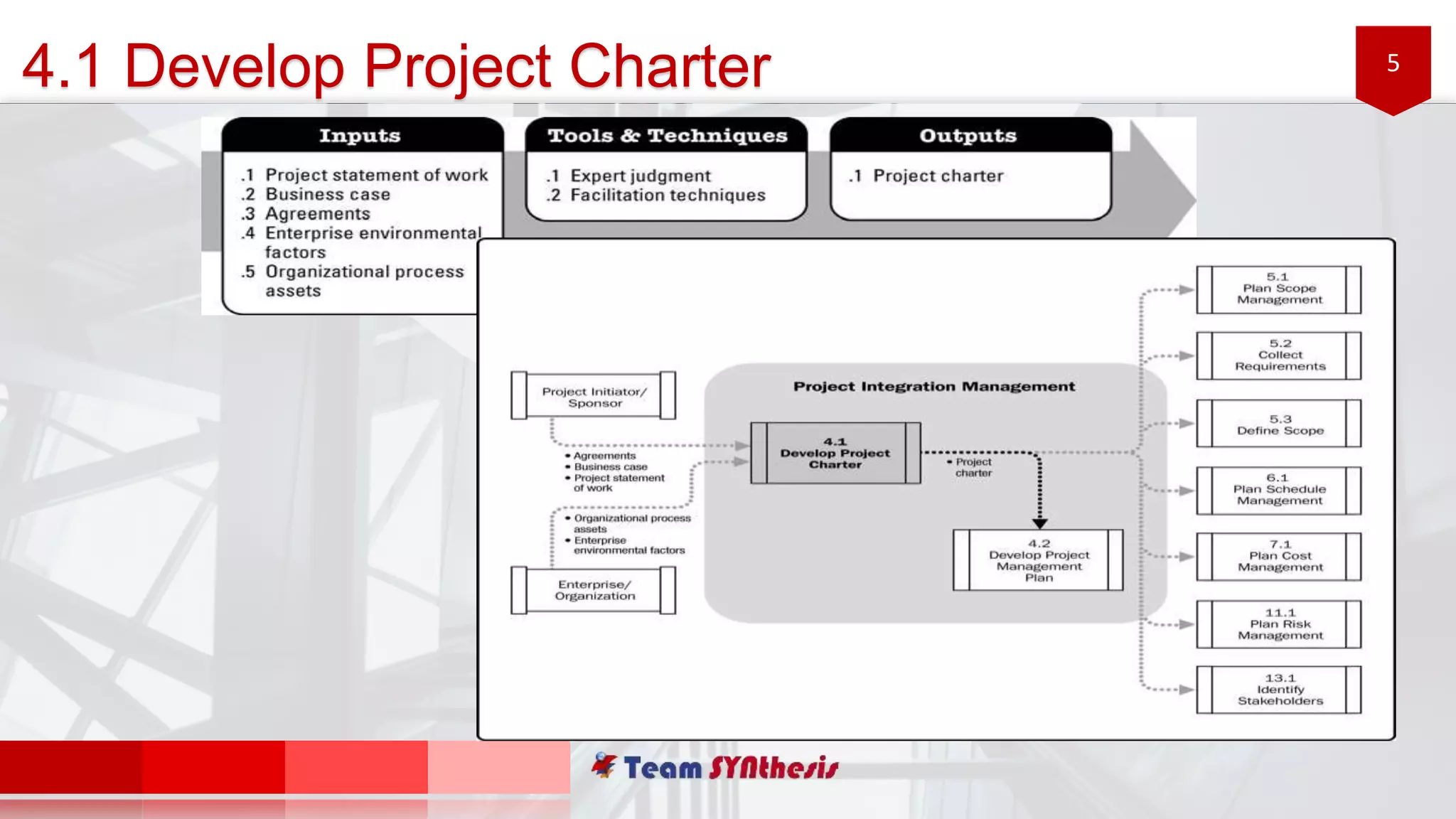 5
4.1 Develop Project Charter
 