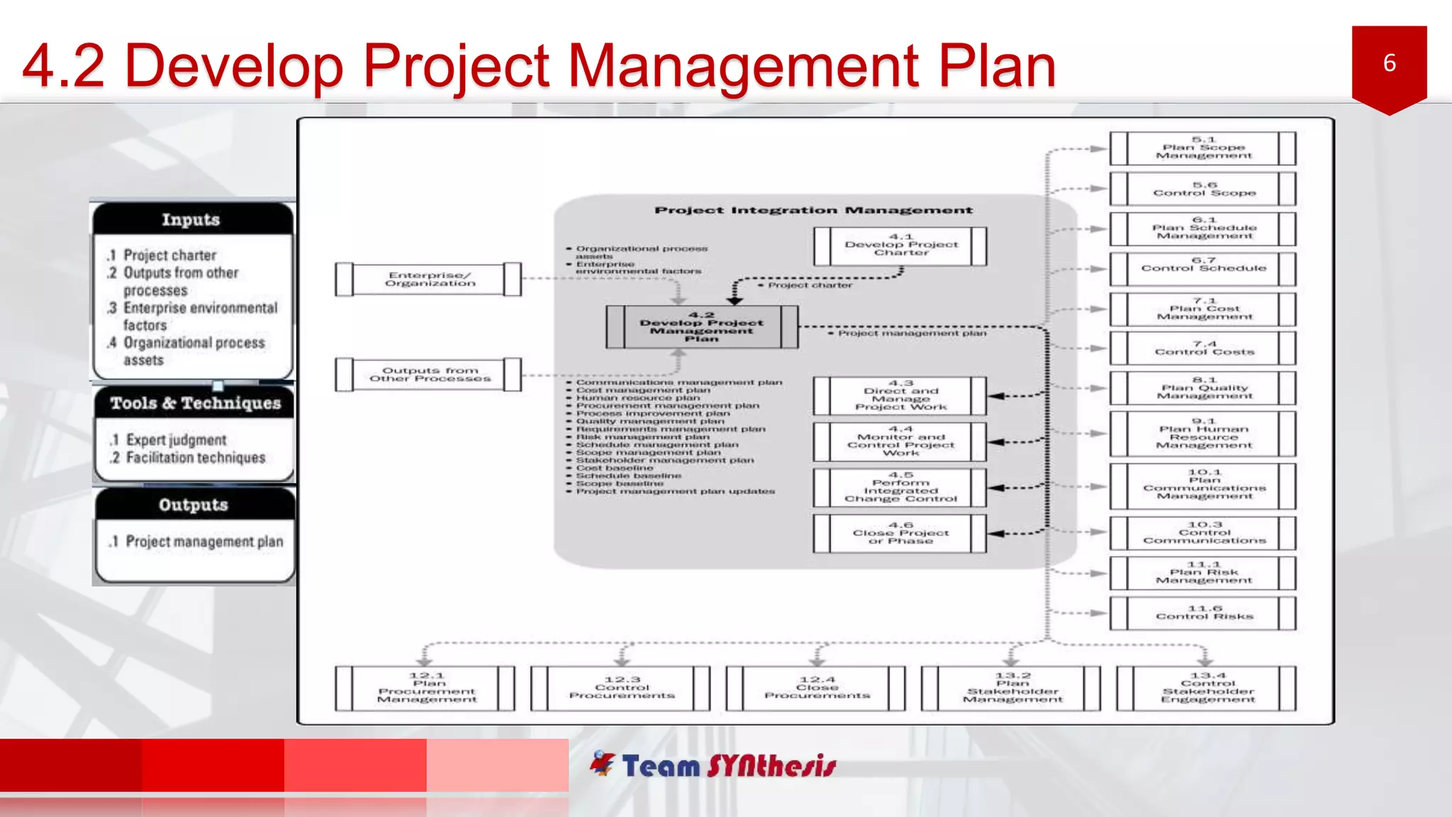 6
4.2 Develop Project Management Plan
 