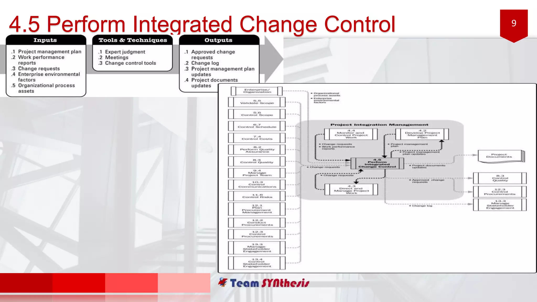 9
4.5 Perform Integrated Change Control
 