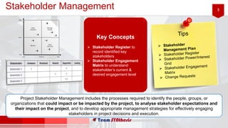 3Stakeholder Management
Project Stakeholder Management includes the processes required to identify the people, groups, or
organizations that could impact or be impacted by the project, to analyse stakeholder expectations and
their impact on the project, and to develop appropriate management strategies for effectively engaging
stakeholders in project decisions and execution.
Key Concepts
 Stakeholder Register to
record identified key
stakeholders
 Stakeholder Engagement
Matrix to understand
stakeholder’s current &
desired engagement level
 