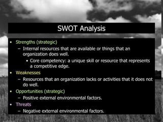 SWOT Analysis Strengths (strategic) Internal resources that are available or things that an organization does well. Core competency: a unique skill or resource that represents a competitive edge. Weaknesses Resources that an organization lacks or activities that it does not do well. Opportunities (strategic) Positive external environmental factors. Threats Negative external environmental factors. 