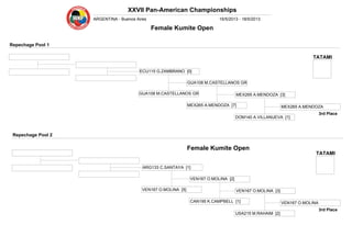 16/5/2013 - 18/5/2013
XXVII Pan-American Championships
ARGENTINA - Buenos Aires
Female Kumite Open
ECU115 G.ZAMBRANO [0]
GUA108 M.CASTELLANOS GR
GUA108 M.CASTELLANOS GR
MEX265 A.MENDOZA [3]
MEX265 A.MENDOZA [7]
ARG133 C.SANTAYA [1]
VEN167 O.MOLINA [5]
VEN167 O.MOLINA [2]
VEN167 O.MOLINA [3]
CAN195 K.CAMPBELL [1]
Repechage Pool 1
Repechage Pool 2
TATAMI
TATAMI
3rd Place
3rd Place
Female Kumite Open
DOM140 A.VILLANUEVA [1]
MEX265 A.MENDOZA
VEN167 O.MOLINA
USA215 M.RAHAIM [2]
 