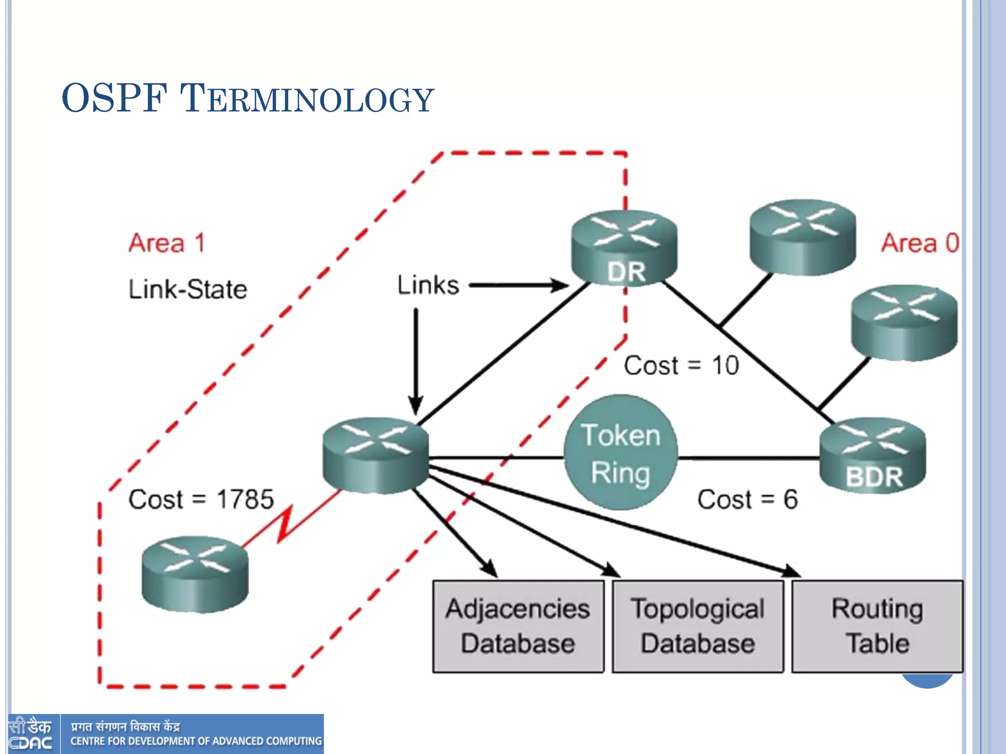 OSPF TERMINOLOGY
 