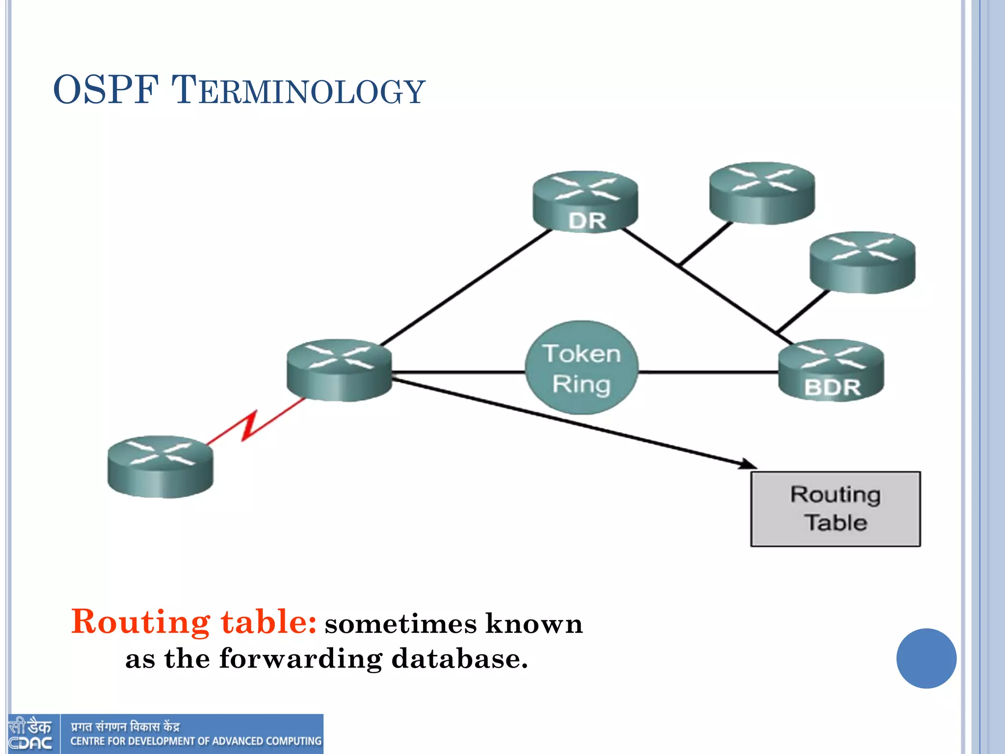 OSPF TERMINOLOGY
Routing table: sometimes known
as the forwarding database.
 