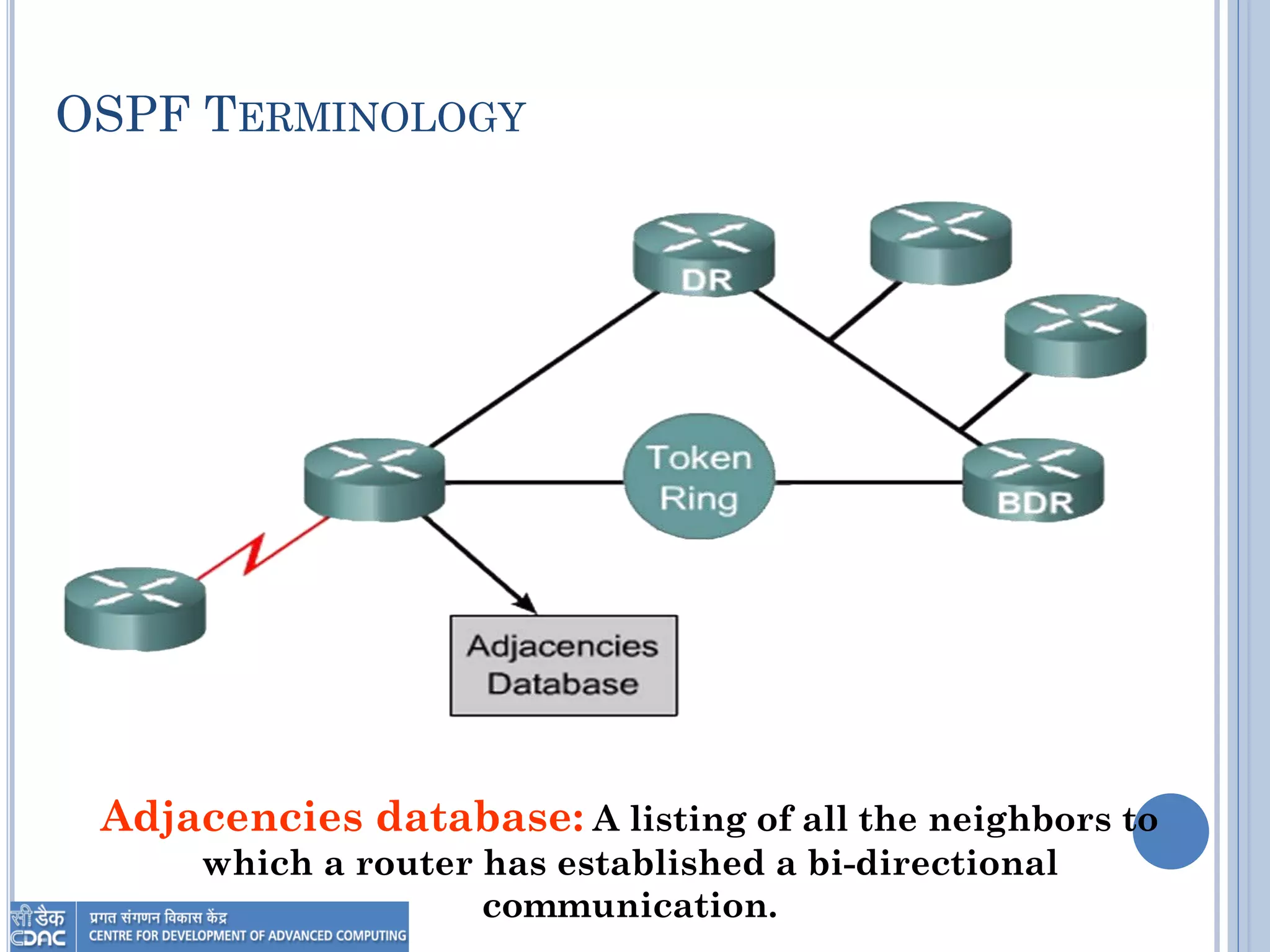 OSPF TERMINOLOGY
Adjacencies database: A listing of all the neighbors to
which a router has established a bi-directional
communication.
 