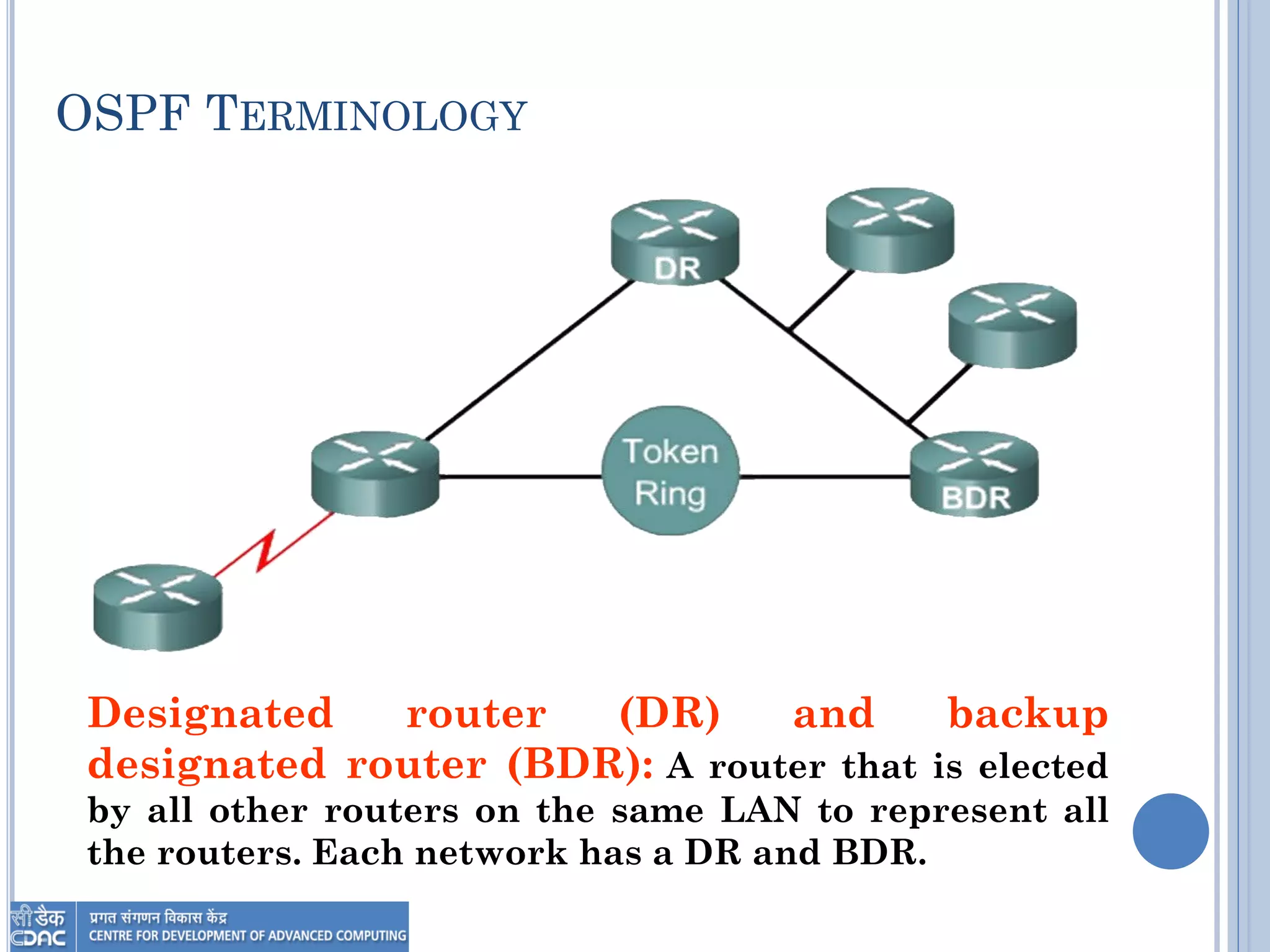 OSPF TERMINOLOGY
Designated router (DR) and backup
designated router (BDR): A router that is elected
by all other routers on the same LAN to represent all
the routers. Each network has a DR and BDR.
 
