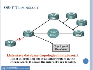 OSPF TERMINOLOGY
Link-state database (topological database): A
list of information about all other routers in the
internetwork. It shows the internetwork topolog.
 