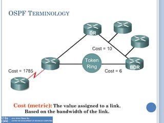 OSPF TERMINOLOGY
Cost (metric): The value assigned to a link.
Based on the bandwidth of the link.
 