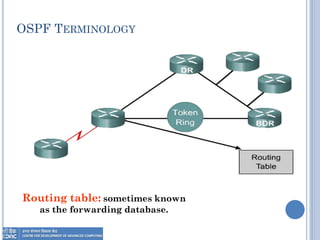 OSPF TERMINOLOGY
Routing table: sometimes known
as the forwarding database.
 