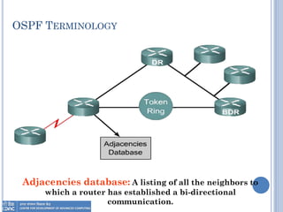 OSPF TERMINOLOGY
Adjacencies database: A listing of all the neighbors to
which a router has established a bi-directional
communication.
 