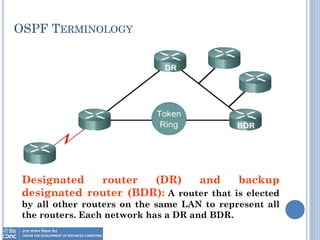 OSPF TERMINOLOGY
Designated router (DR) and backup
designated router (BDR): A router that is elected
by all other routers on the same LAN to represent all
the routers. Each network has a DR and BDR.
 