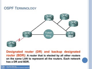 OSPF TERMINOLOGY
Designated router (DR) and backup designated
router (BDR): A router that is elected by all other routers
on the same LAN to represent all the routers. Each network
has a DR and BDR.
 