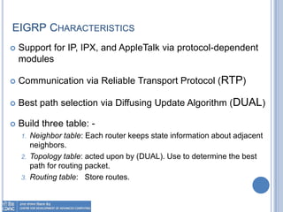 ENHANCED IGRP (EIGRP) AND OPEN SHORTEST PATH FIRST (OSPF) | PPTX ...