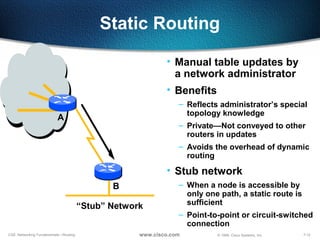 7-12CSE: Networking Fundamentals—Routing © 1999, Cisco Systems, Inc.www.cisco.com
Static Routing
“Stub” Network
A
B
• Manual table updates by
a network administrator
• Benefits
– Reflects administrator’s special
topology knowledge
– Private—Not conveyed to other
routers in updates
– Avoids the overhead of dynamic
routing
• Stub network
– When a node is accessible by
only one path, a static route is
sufficient
– Point-to-point or circuit-switched
connection
 