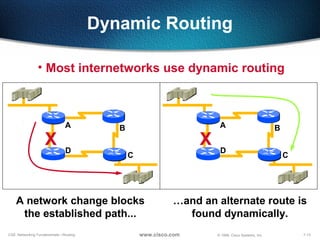 7-13CSE: Networking Fundamentals—Routing © 1999, Cisco Systems, Inc.www.cisco.com
Dynamic Routing
A network change blocks
the established path...
A B
C
D
X
A B
C
D
X
…and an alternate route is
found dynamically.
• Most internetworks use dynamic routing
 