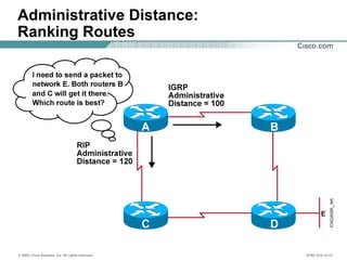 © 2002, Cisco Systems, Inc. All rights reserved. ICND v2.0—5-15
Administrative Distance:
Ranking Routes
 