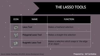 Prepared by: Sef CambalizaSource: Adobe Photoshop CS6 (2013). Jemma Development Group
THE LASSO TOOLS
ICON NAME FUNCTION
Lasso Tool Makes a freehand selection
Polygonal Lasso Tool Makes a straight line selection
Magnetic Lasso Tool
Makes a selection which snaps to the edge
of an object
 